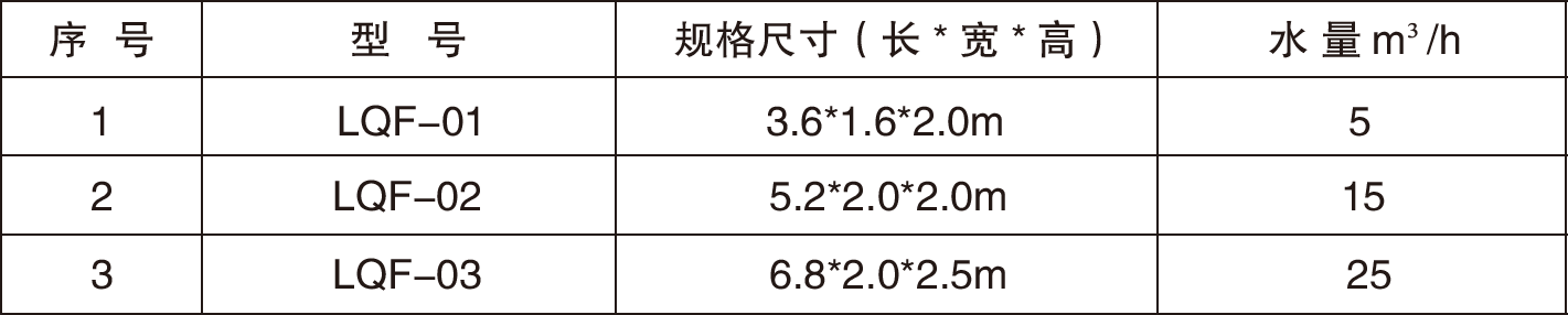 氣浮機(jī)型號(hào).png